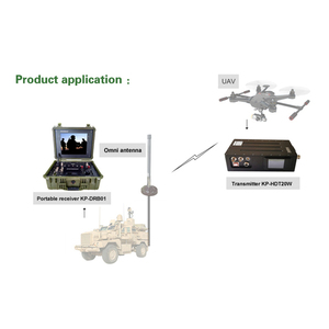 Chất Lượng Cao 20W 800 MHz Âm Thanh Không Dây Máy Phát Và Máy Thu Hệ Thống - Product Image 5