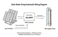 Kit de pompe submersible solaire pour puits profond 1HP 750W DC 48V 3 pouces en acier inoxydable 304 avec contrôleur MPPT 16A et connecteurs MC4 pour l'irrigation agricole