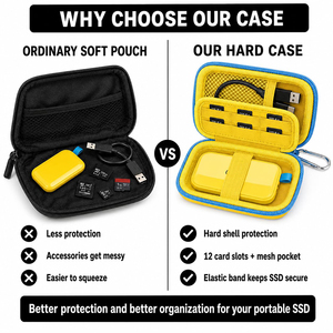 Factory Wholesale Portable Travel Storage Carrying Bag Waterproof EVA Case with Zipper for SSD Hard Shell - Product Image 3