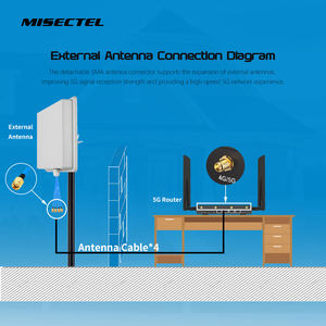 Misectel X75 M12K43 Ultra 5G Modem WiFi6 Dualband Dual-SIM-VPN-Mesh-Änderung IMEI Abnehmbare Antenne 5G Router Sim Card Firewall - Product Image 4