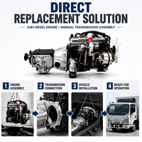 Moteur diesel refroidi par eau ISUZUU JMC JAC 4JB1, 3600 tr/min avec boîte de vitesses, pompe d'injection mécanique pour camionnette légère