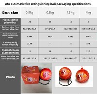 Extincteur à poudre sèche ABC fiable, 0,5 kg, 1,3 kg, 4 kg, automatique, pour la cuisine, le garage, l'hôtel, la sécurité des véhicules