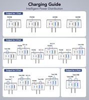 Chargeur USB Type C 40W 4 ports Charge rapide Tête de charge rapide Prise EU US PD 20W Adaptateur de téléphone pour iPhone 15 Xiaomi Samsung Chargeur mural