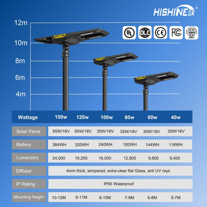 하이샤인 80W 태양광 <span class=keywords><strong>LED</strong></span> 고속도로 가로등 IP66 방수 알루미늄 160LMW 양면 패널 배터리 DC 전원 공급 5년 보증 - Product Image 2