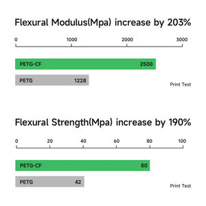 Filamento de Impresión 3D ESUN PETG CF 1.75mm 1KG, Varillas de Plástico para Impresora FDM - Product Image 6