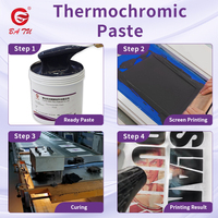 Encre thermosensible à base d'eau pour sérigraphie sur tissu, changement de couleur rapide pour t-shirts