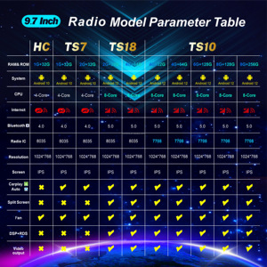 Maisimei 9.7 pollici Android 12 schermo RDS lettore 7708 auto per Renault 2017-2018 <span class=keywords><strong>Clio</strong></span> auto multimediale GPS 4G 8 + 256G - Product Image 6