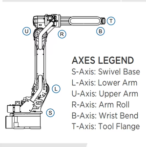 Robot industriel/bras robotique ONA Yaskawa GP7 à 6 axes, charge utile de 7 kg, portée de 1693 mm, robot de soudage au laser Cobot - Product Image 2
