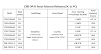 Relais statique monophasé haute tension ZSR-25DA-H 25A, contrôle DC-AC 4-32VDC, déclenchement par passage par zéro 90-660VAC, module SSR