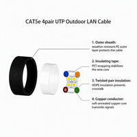 Câble réseau UTP Cat5e direct usine, gaine en cuivre PVC, pour intérieur/extérieur, boîte de 305 m pour câblage de bâtiment