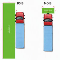 Système de détection radar d'angle mort pour camion et poids lourd, compatible DVS, capteur de zone latérale BSIS MOIS pour semi-remorque et bus