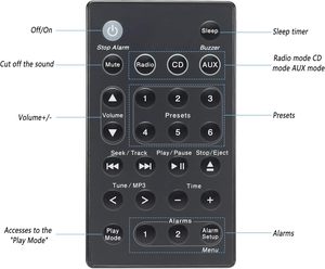 Télécommande de remplacement compatible avec le système <span class=keywords><strong>Bose</strong></span> Wave III, système radio musical <span class=keywords><strong>SoundTouch</strong></span> Wave compatible avec les générations 1, 2, 3, 4 - Product Image 2