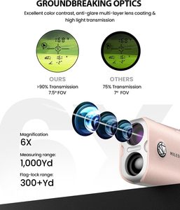माइली pf1 अल्ट्रा-लाइट पॉकेट गोल्फ रेंज फाइंडर ip65 वाटरप्रूफ <span class=keywords><strong>1000</strong></span> गज लेजर गोल्फ रेंजर - Product Image 3
