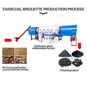 Four de Pyrolyse Continue pour la Production de Charbon de Coque de Palmiste, de Sciure et de Grains de Café - Product Image 5