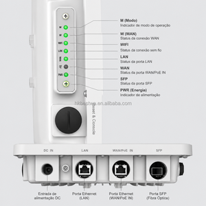 วิทยุ WiFi6E สำหรับภายนอกอาคาร IP67 แบบ PtP/PtMP รุ่น WB20axPtP6E 802.11ax 6GHz 2882Mbps 1GE SFP 2*GE RJ45 รองรับ ATPC TDMA IPv6 - Product Image 2