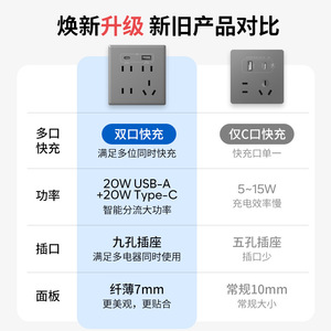 International Electric 86 Type Wall <b>Socket</b> 5 Hole <b>USB</b> Type <b>C</b> 20W Fast Charging With <b>USB</b> A Port For Mobile Devices - Product Image 3