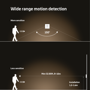 Treo Tường 220V Ánh <span class=keywords><strong>S</strong></span>áng Tự Động Trên Off Chiếm <span class=keywords><strong>S</strong></span>ự Hiện Diện Detecteur De Mouvement Chuyển Đổi PIR Cảm Biến Chuyển Động - Product Image 3