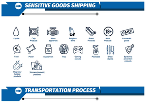 Servicios de Envío Aéreo Rápido y Confiable para Paquetes Pequeños, Seguimiento en Tiempo Real, Destinos Globales, Soporte 24/7 - Product Image 5
