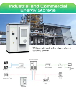 GSL ENERGY 215kwh Industrial Solar Battery Storage Industrial Commercial Energy Storage ESS Industrial Commercial Energy Storage