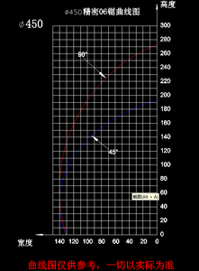 เครื่องเลื่อยตัดองศาอัตโนมัติคุณภาพสูงแบบสองหัว สำหรับงานผลิตหน้าต่างและประตู ใช้สำหรับตัดโปรไฟล์อลูมิเนียม พีวีซี และยูพีวีซี - Product Image 6
