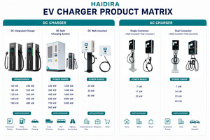Cargador Rápido para Vehículos Eléctricos HAIDIRA con Pantalla <span class=keywords><strong>de</strong></span> 7 Pulgadas, Estación <span class=keywords><strong>de</strong></span> <span class=keywords><strong>Carga</strong></span> para Vehículos Eléctricos con OCPP - Product Image 4