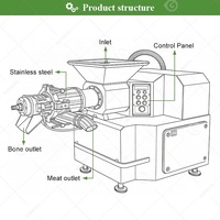 Séparateur de viande de volaille, de lapin et de bœuf, machine à désosser automatique mécanique pour cuisses et jambes de poulet