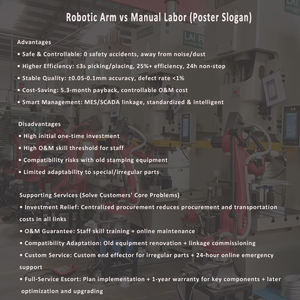 Equipo de Estampado Antiguo Compatible con Motores de Robots, Uso Industrial, Renovación, Servicio de Conexión y Puesta en Marcha, Reduce los Riesgos de Incompatibilidad - Product Image 3