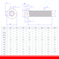 Vis à tête bombée hexagonale ISO 7380 en acier inoxydable 316, profil bas, à six pans creux, pour applications marines M2 M3 M4 M5 M6 M8 M10