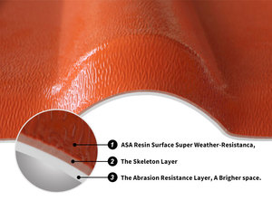 กระเบื้องห<span class=keywords><strong>ล</strong></span>ังคาพีวีซีกันน้ำสำหรับวัสดุก่อสร้างจากกวางตุ้ง ฝอซาน แผ่นหลังคาพลาสติกสมัยใหม่สำหรับงานก่อสร้าง กระเบื้องห<span class=keywords><strong>ล</strong></span>ังคาพลาสติกสไต<span class=keywords><strong>ล</strong></span>์สเปนสำหรับบ้าน - Product Image 3