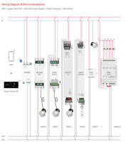 JIUAN D3000 para 5.0 SIG Mesh DALI Master Control, Gateway Inteligente para Proyectos de Iluminación a Gran Escala