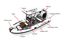 Nervure de coque en aluminium 4.8m hypalon PVC sauvetage gonflable plancher en aluminium bateau rigide RIB