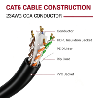 Câble Cat6 CCA en vrac, 305 m (1000 pi), homologué UL, 23 AWG, multibrins, 550 MHz, blindé (UTP), PVC CM, avec bobine (noir)