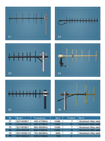 Antenne directionnelle extérieure Yagi 136-174MHz VHF 3 éléments 7dBi