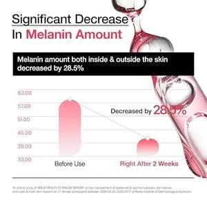 Marque privée OEM Crème Visage Pêche Niacinamide Éclaircissant Hydratant <span class=keywords><strong>Anti</strong></span>-tache Crème Blanchissante Visage Coréen Verre Peau Visage - Product Image 4