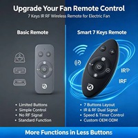 Control Remoto Inalámbrico OEM ODM Personalizado de 7 Teclas IR y RF, Control Remoto con Velocidad Ajustable para Ventilador Eléctrico