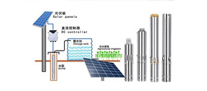 ปั๊มสกรูพลังงานแสงอาทิตย์แรงดันสูง 8 นิ้ว ใบพัดพลาสติก 3-11KW/15-30KW พร้อมคอนโทรลเลอร์ ปั๊มจุ่มแบบพิเศษ - Product Image 4