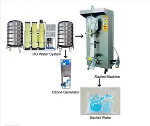 Automatische Plastic Zak Water Vloeibare Sap Zakje Vulmachine Sachet Vulmachine Ontziltingsinstallatie Kleine Waterfabriek