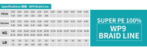 Gran Descuento en Línea de Pesca Trenzada 9X Spider de PE, Súper Resistente y Profesional - Product Image 6