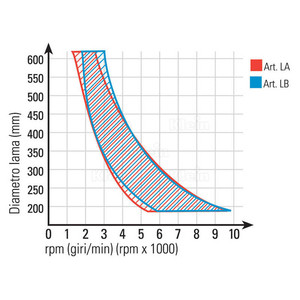 HW lama per sega circolare in alluminio denti positivi D = 400 B/C = 4.0/3.2 Z No. Denti = 120 Transc. Fori = 2/11/63 LA400.12030 lama 350mm - Product Image 4