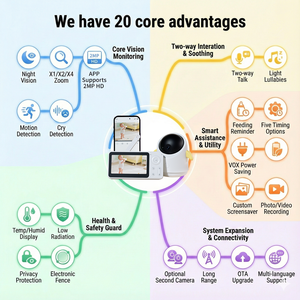 베이비 카메라 WiFi 애완동물 보호자 카메라 모니터 360도 파노라마 CCTV 감시 보안 시스템 모션 센서 알람 추적 - Product Image 2