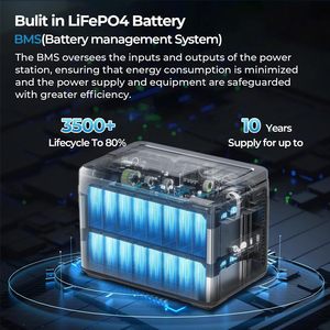 Estación de Energía Portátil de 1800W con Batería de Iones de Litio, 200W Solar, 1024Wh, 4 Tomas de CA (3600W Pico), Carga Rápida de 1200W - Product Image 3