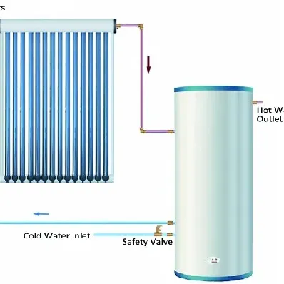 Micoe di alta qualità in acciaio inox serbatoio di acqua portatile scaldabagno elettrico pompa di calore smalto tampone serbatoio per il riscaldamento