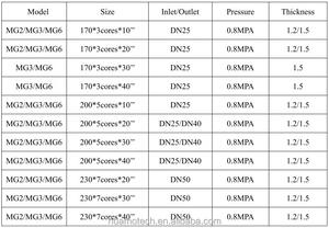 Boîtier de filtre à cartouche d'eau pour toute la maison en acier inoxydable 304/316L pour réduire les sédiments, la rouille, le goût/l'odeur du chlore et le tartre. Yeux de levage à bride - Product Image 6