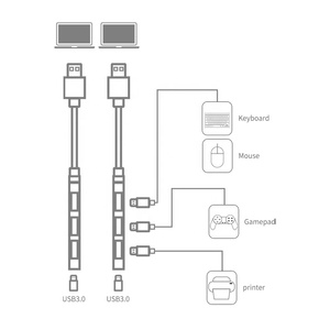 HUB USB 3.0 de 4 Puertos, Adaptador de Aleación de Aluminio, Compatible con USB 3.0/2.0, Divisor Múltiple OTG <span class=keywords><strong>para</strong></span> <span class=keywords><strong>Accesorios</strong></span> de Portátiles y Tabletas - Product Image 6