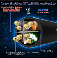 Câble réseau CAT6 personnalisé, câble Ethernet RJ45, câble LAN pour la maison, le bureau, l'ordinateur, le routeur, le commutateur