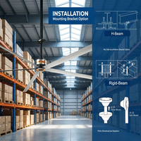Ventilateurs de plafond HVLS de la série Charm RTFANS avec pales en alliage d'aluminium, moteur PMSM, certifiés CE pour usine, atelier, station logistique