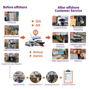 2025 agente privado envío Express Forwarder Shopify Dropshipping carga ferroviaria DDP logística China a EE. UU. Reino Unido Europa Canadá - Product Image 2