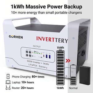 ระบบจัดเก็บพลังงานแบบพกพา 500W 1KWh LiFePO4 สถานีไฟฟ้าแบบพกพาในตัว พร้อมช่องจ่ายไฟหลายทาง ระบบสำรองไฟพลังงานแสงอาทิตย์สำหรับรถยนต์ - Product Image 3