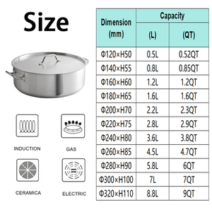 Olla de cocción comercial de <span class=keywords><strong>20L</strong></span>, olla para guisar de acero inoxidable de alta resistencia, utensilios de cocina de inducción, sartén compuesta, ollas para sopa - Product Image 4