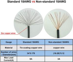 Cable de Alimentación para Computadora con Conector PCI-e de 8 Pines Macho a Doble Conector de 8 Pines (6+<span class=keywords><strong>2</strong></span>) Macho para Tarjeta Gráfica de Video - Product Image 5